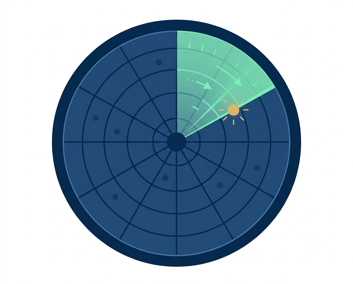 Threat Detection & Prevention